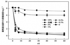  六價(jià)鉻相關(guān)背景
