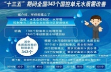  &ldquo;十三五&rdquo;水環(huán)境監(jiān)測再邁新臺階