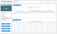 小型浮標(biāo)在線監(jiān)測系統(tǒng)